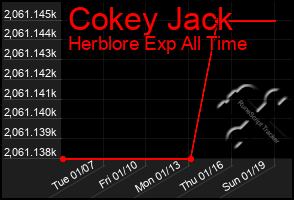 Total Graph of Cokey Jack