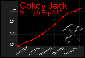 Total Graph of Cokey Jack