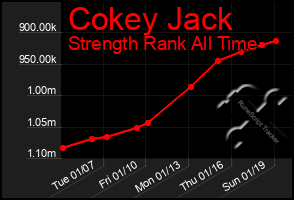 Total Graph of Cokey Jack