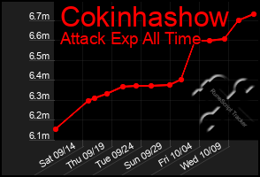 Total Graph of Cokinhashow