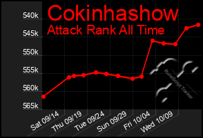 Total Graph of Cokinhashow
