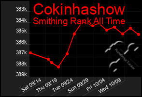 Total Graph of Cokinhashow