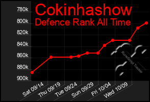Total Graph of Cokinhashow