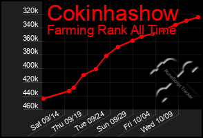 Total Graph of Cokinhashow