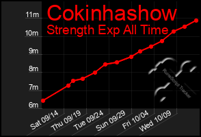 Total Graph of Cokinhashow