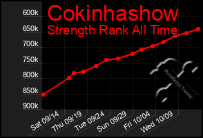 Total Graph of Cokinhashow