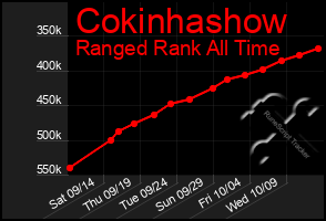 Total Graph of Cokinhashow