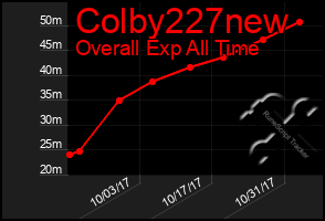 Total Graph of Colby227new