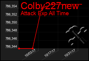 Total Graph of Colby227new