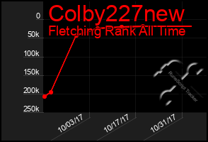 Total Graph of Colby227new