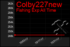 Total Graph of Colby227new