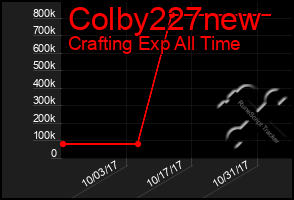 Total Graph of Colby227new