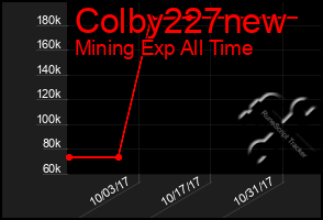 Total Graph of Colby227new