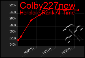 Total Graph of Colby227new
