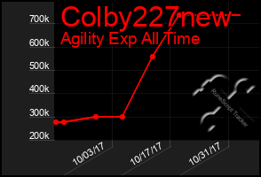 Total Graph of Colby227new