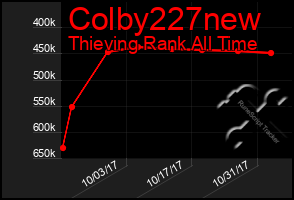Total Graph of Colby227new