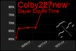 Total Graph of Colby227new