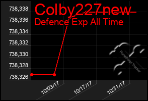 Total Graph of Colby227new