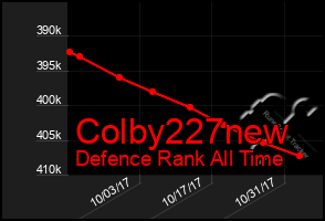 Total Graph of Colby227new