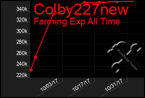 Total Graph of Colby227new