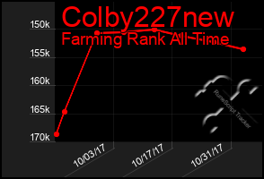 Total Graph of Colby227new