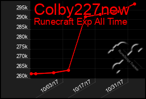 Total Graph of Colby227new