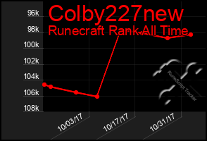 Total Graph of Colby227new