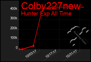 Total Graph of Colby227new