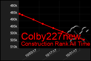 Total Graph of Colby227new