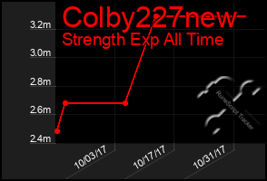 Total Graph of Colby227new