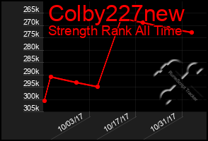 Total Graph of Colby227new