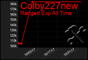 Total Graph of Colby227new