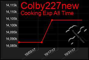 Total Graph of Colby227new