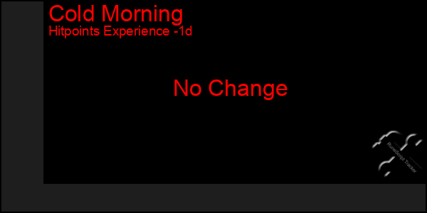 Last 24 Hours Graph of Cold Morning