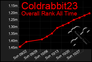 Total Graph of Coldrabbit23