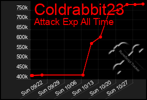 Total Graph of Coldrabbit23