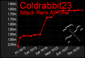 Total Graph of Coldrabbit23