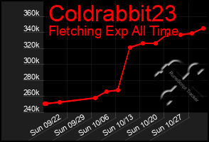 Total Graph of Coldrabbit23