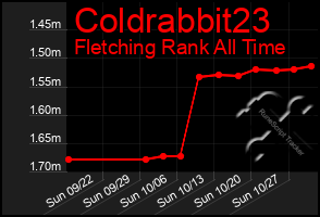 Total Graph of Coldrabbit23