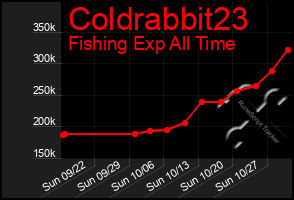 Total Graph of Coldrabbit23