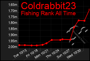 Total Graph of Coldrabbit23