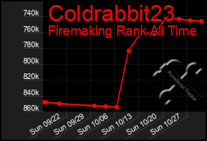 Total Graph of Coldrabbit23