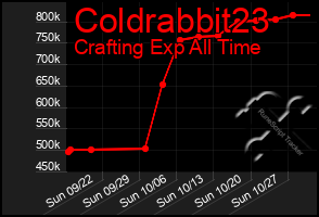 Total Graph of Coldrabbit23