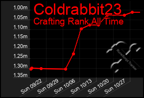 Total Graph of Coldrabbit23