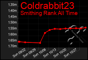 Total Graph of Coldrabbit23