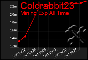 Total Graph of Coldrabbit23