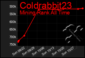 Total Graph of Coldrabbit23