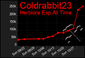 Total Graph of Coldrabbit23