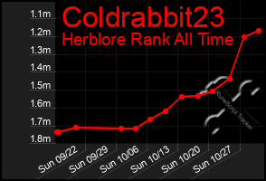 Total Graph of Coldrabbit23