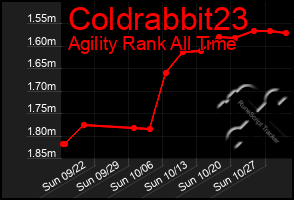 Total Graph of Coldrabbit23